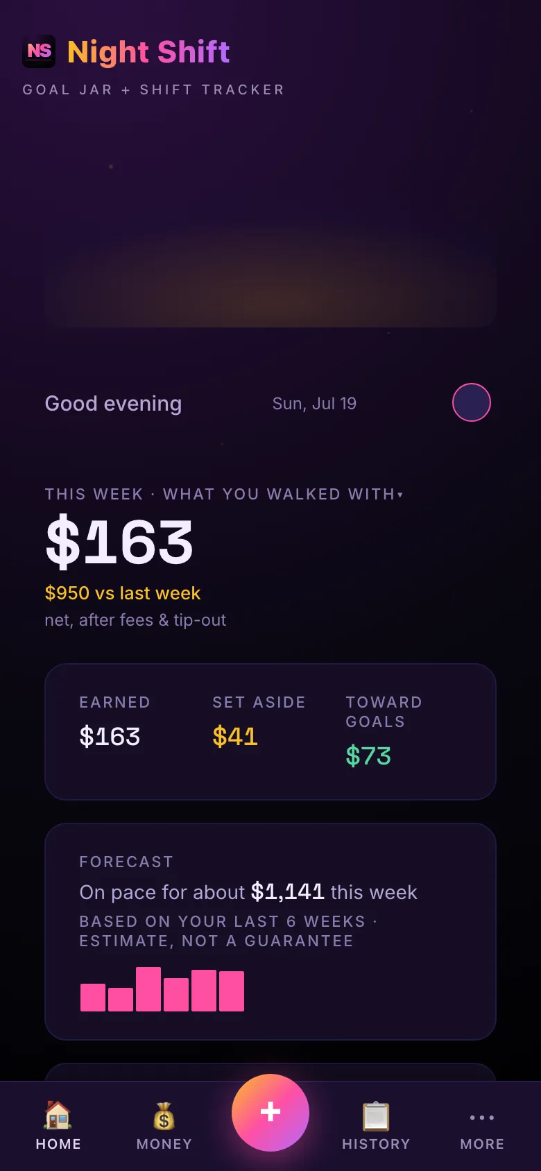 Night Shift home screen: $163 walked with this week after fees and tip-out, split into earned, set aside, and toward goals, with a forecast of about $1,141 this week